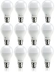 Buy Syska 9-Watt Unbreakable LED Bulb 81% off
